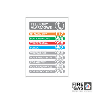 ZNAK Telefony alarmowe 35x25 IN022